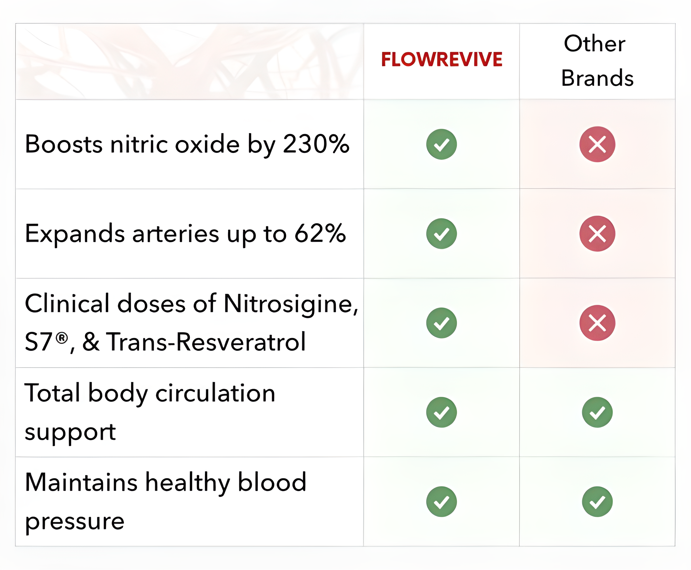 FlowRevive® - Nitric Oxide