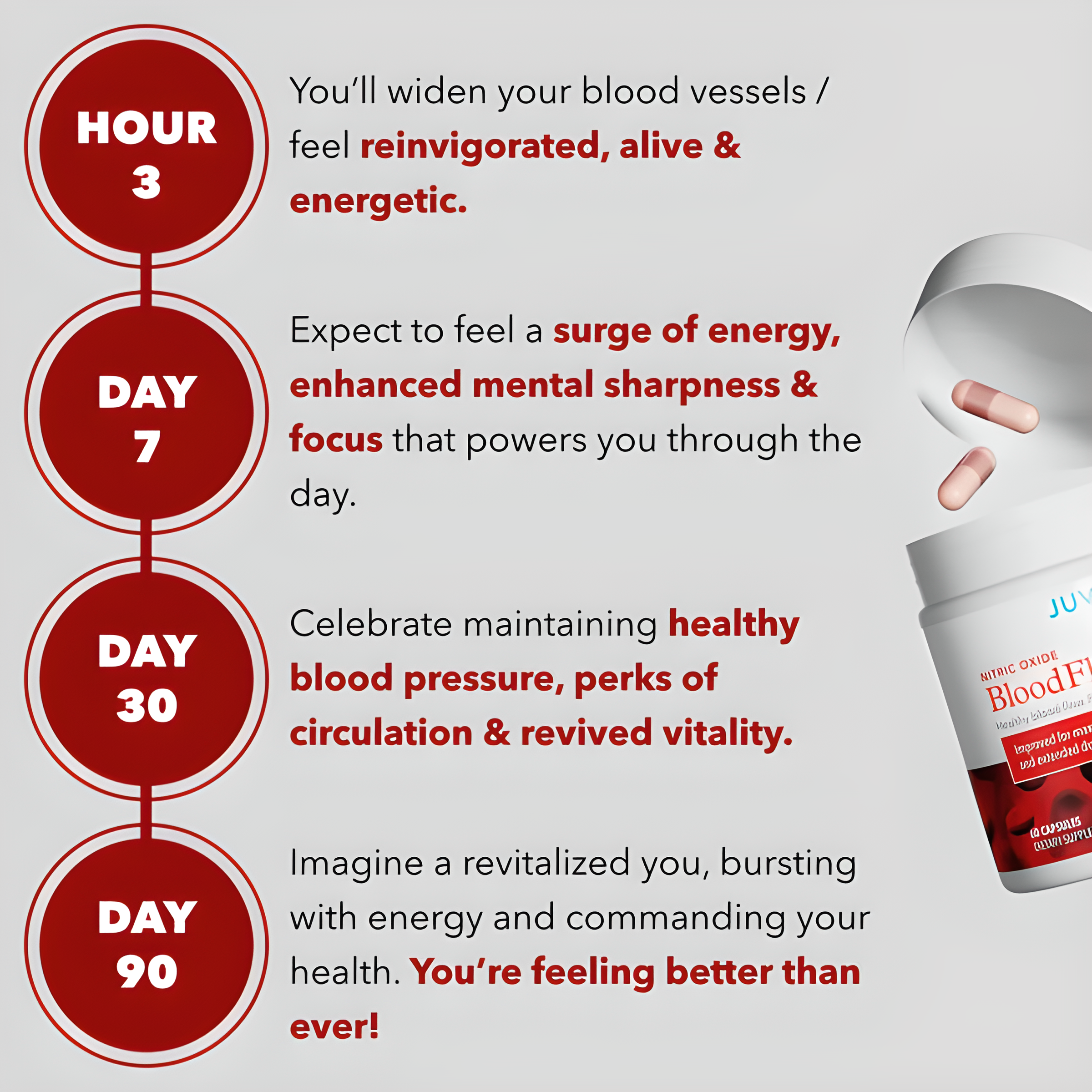 FlowRevive® - Nitric Oxide