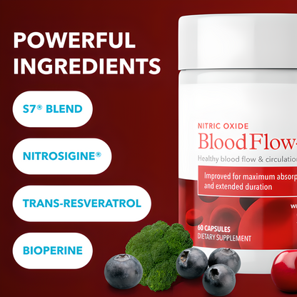 FlowRevive® - Nitric Oxide
