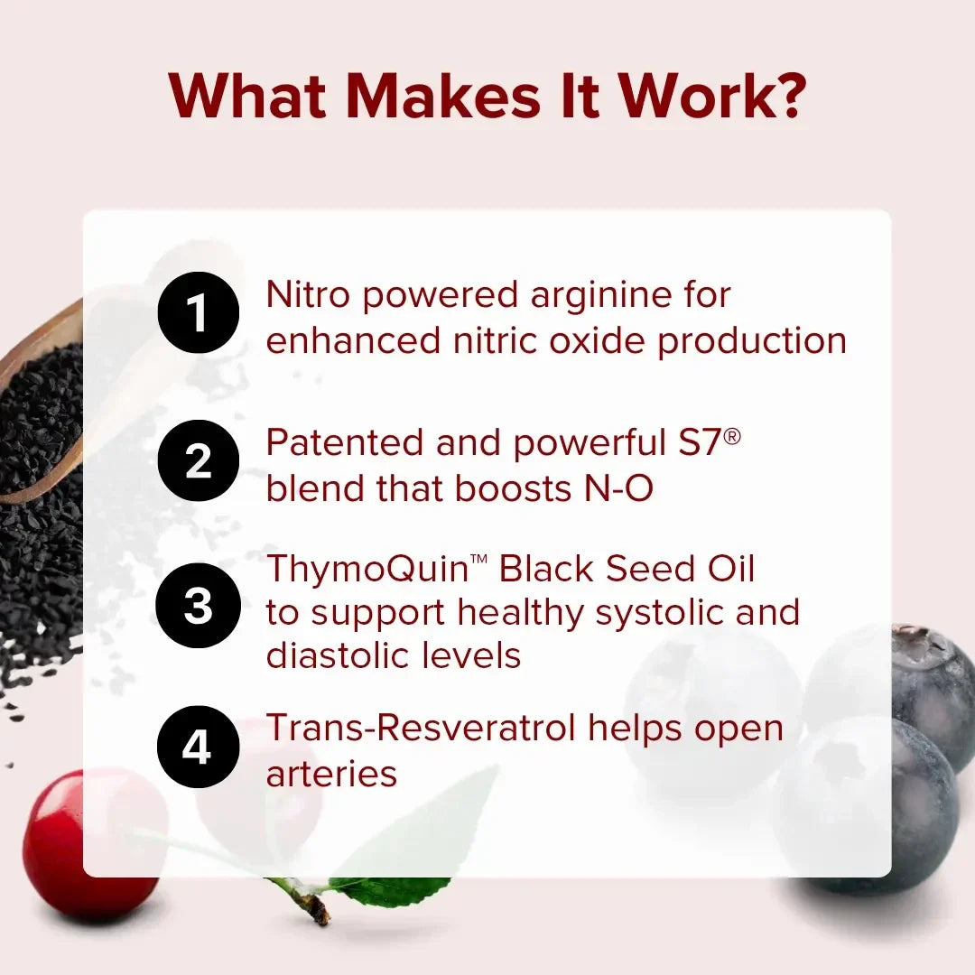 Blood Pressure Protocol Starter Kit